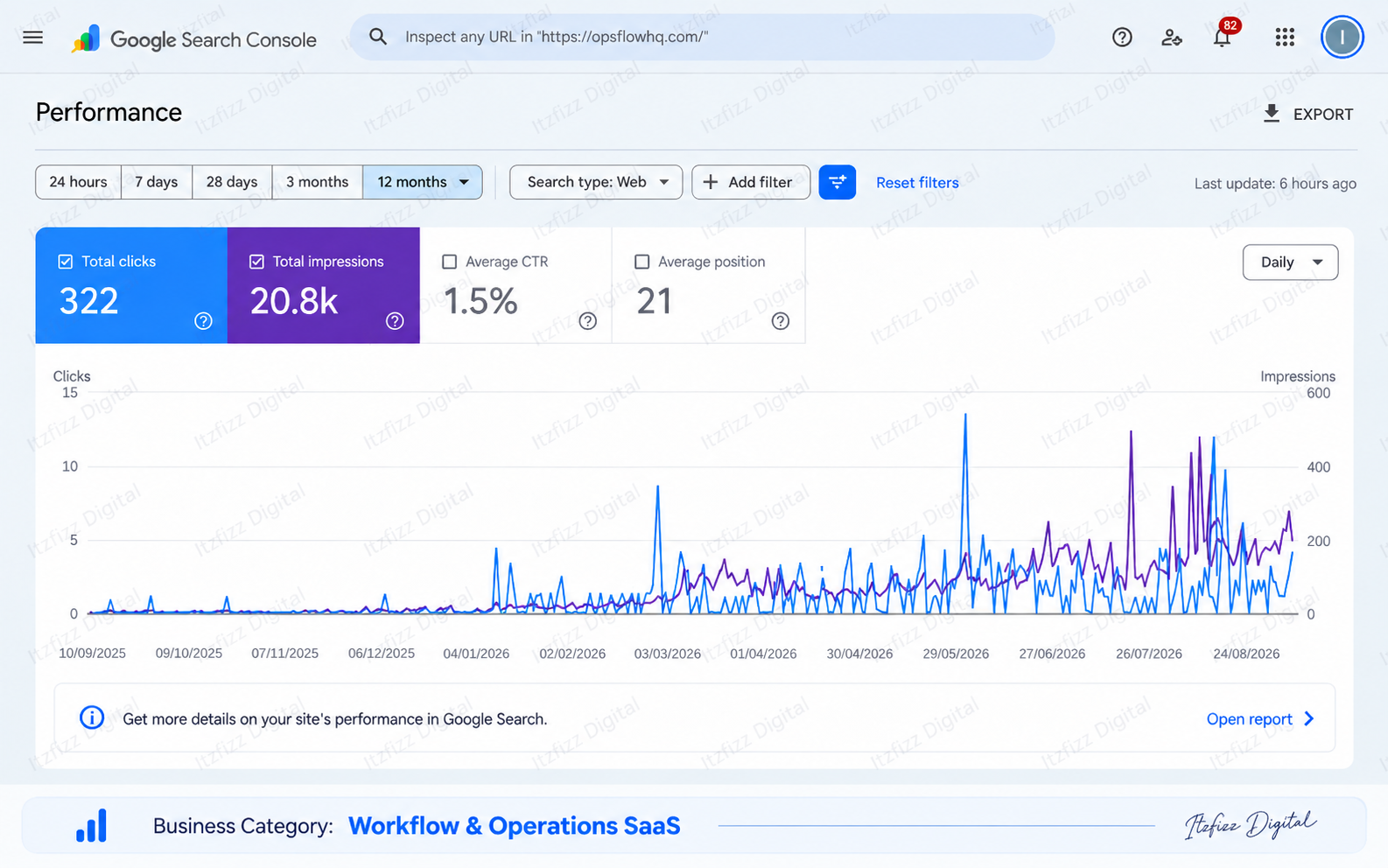 Account three: workflow and operations SaaS