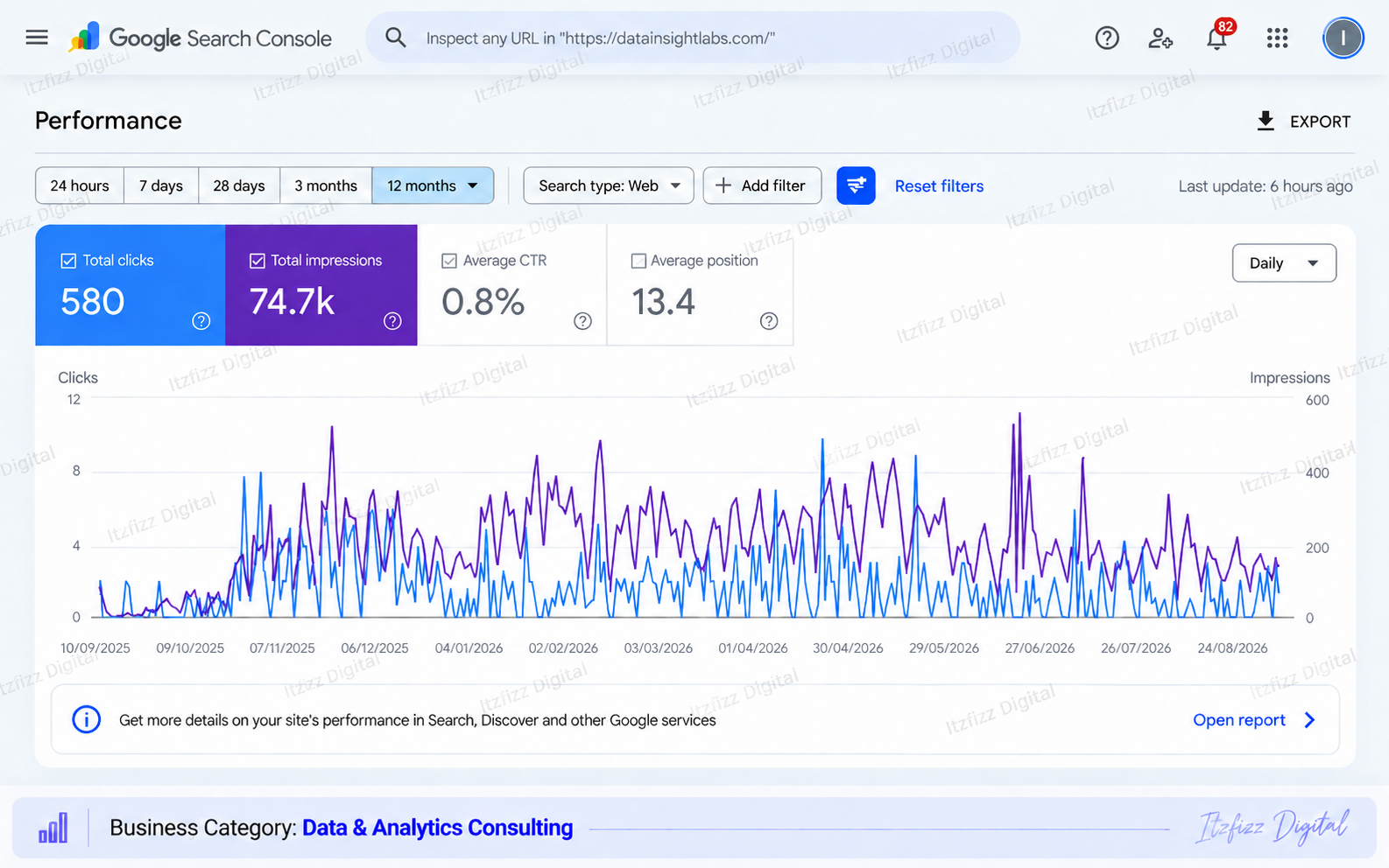 Analytics GSC SEO is Dead Blog